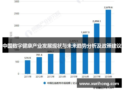 中国数字健康产业发展现状与未来趋势分析及政策建议