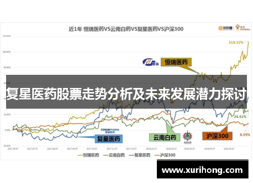 复星医药股票走势分析及未来发展潜力探讨